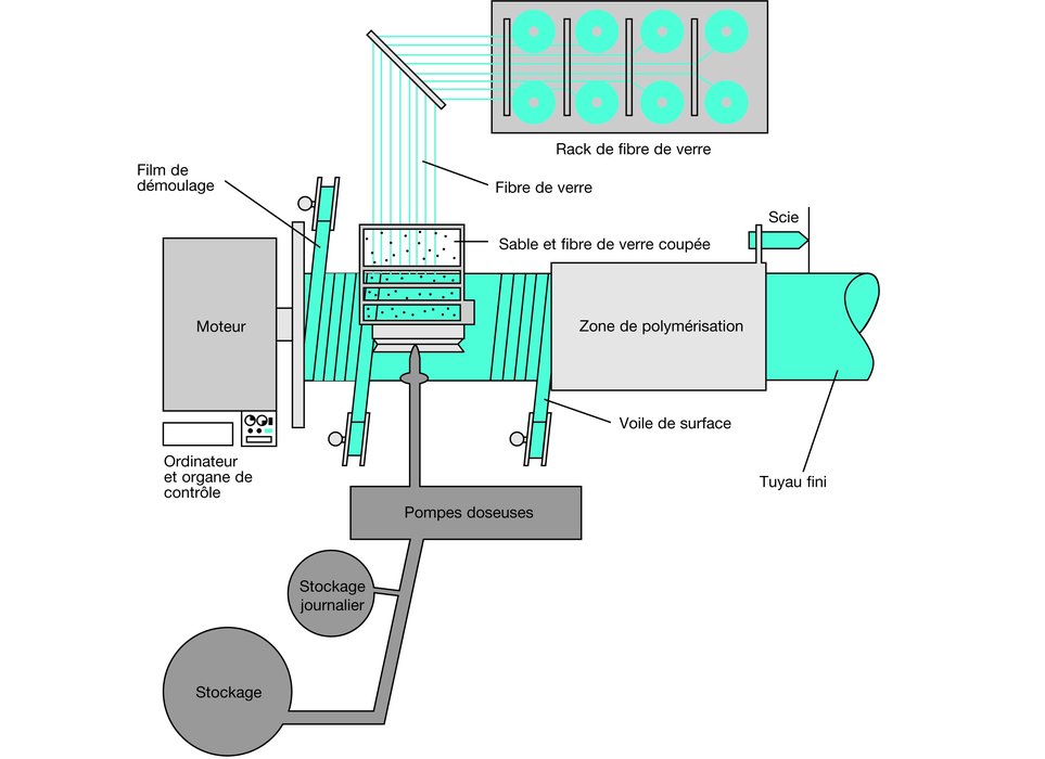 Sistemas de tuberías de PRFV FLOWTITE™ para aplicaciones de agua, aguas residuales e industriales